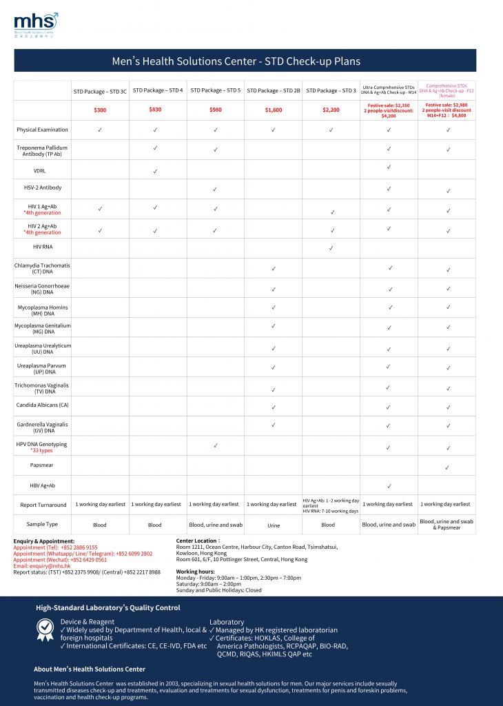 mhsclinic std check up plans