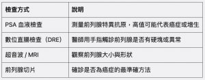 夜尿多是警號